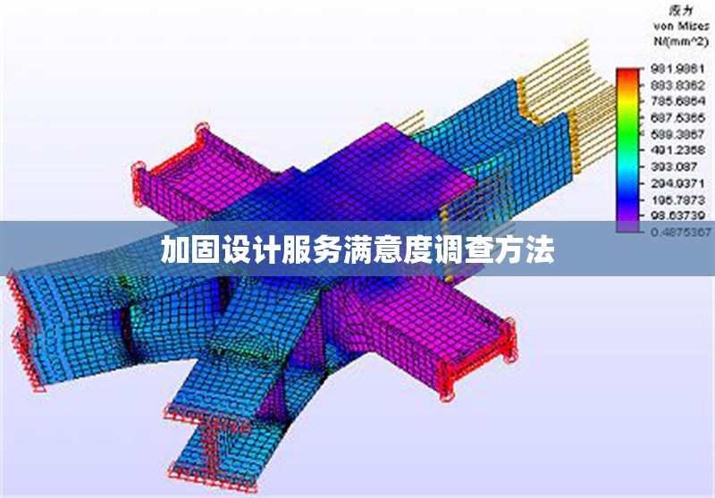 加固設計服務滿意度調查方法 行業(yè)新聞 第1張