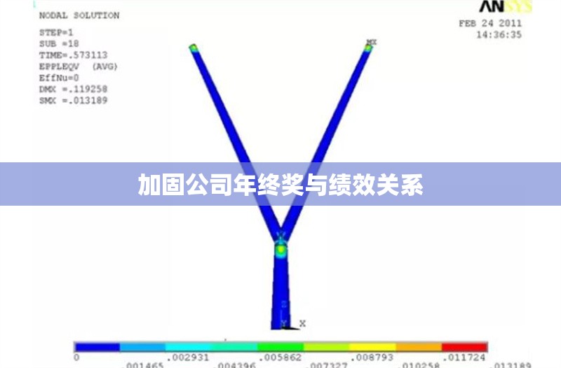 加固公司年終獎(jiǎng)與績效關(guān)系 行業(yè)新聞 第1張