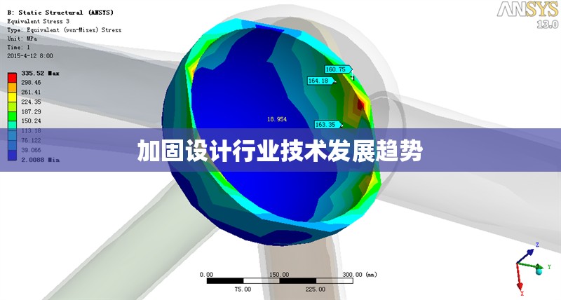 加固設(shè)計(jì)行業(yè)技術(shù)發(fā)展趨勢