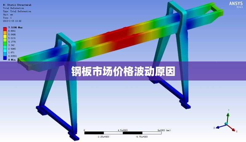 鋼板市場(chǎng)價(jià)格波動(dòng)原因