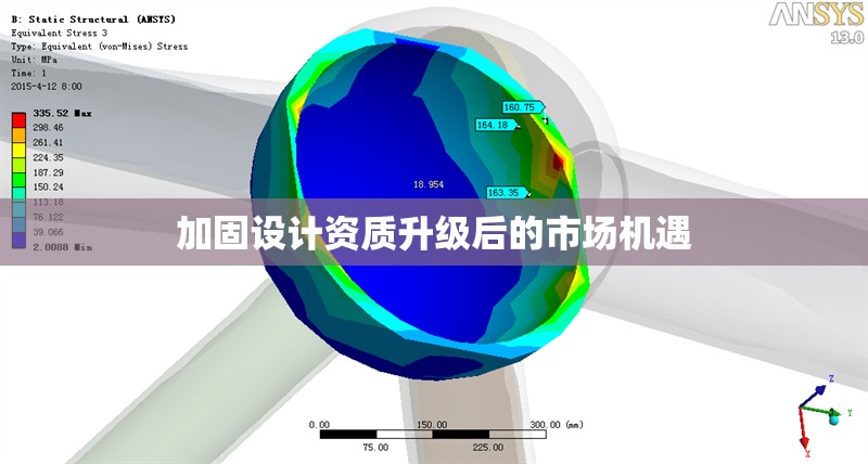 加固設(shè)計(jì)資質(zhì)升級(jí)后的市場(chǎng)機(jī)遇