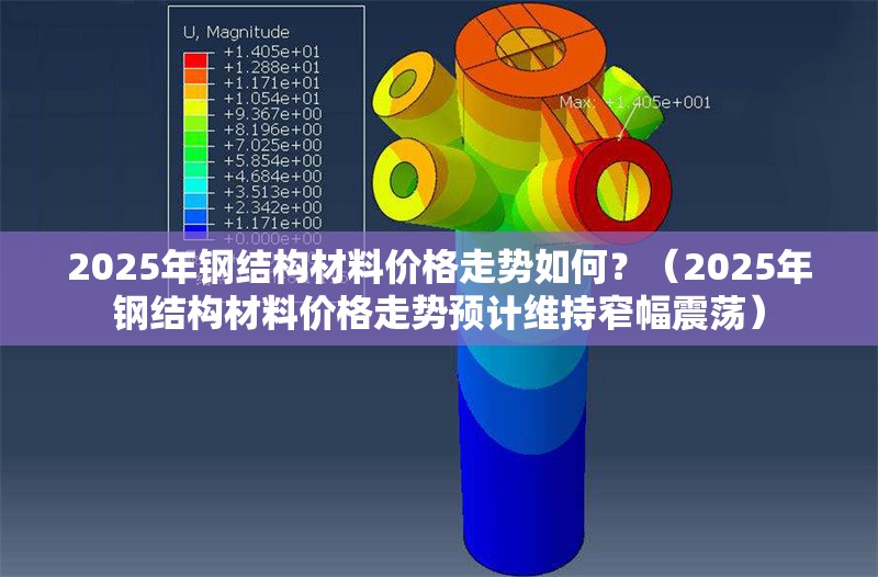 2025年鋼結(jié)構(gòu)材料價(jià)格走勢(shì)如何？（2025年鋼結(jié)構(gòu)材料價(jià)格走勢(shì)預(yù)計(jì)維持窄幅震蕩）