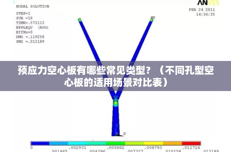 預(yù)應(yīng)力空心板有哪些常見類型？（不同孔型空心板的適用場(chǎng)景對(duì)比表） 行業(yè)新聞