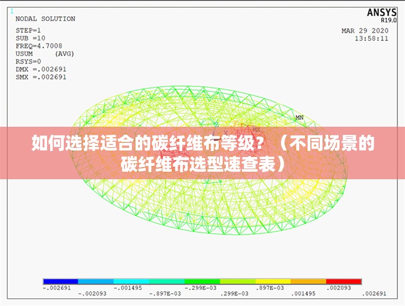 如何選擇適合的碳纖維布等級(jí)？（不同場(chǎng)景的碳纖維布選型速查表）