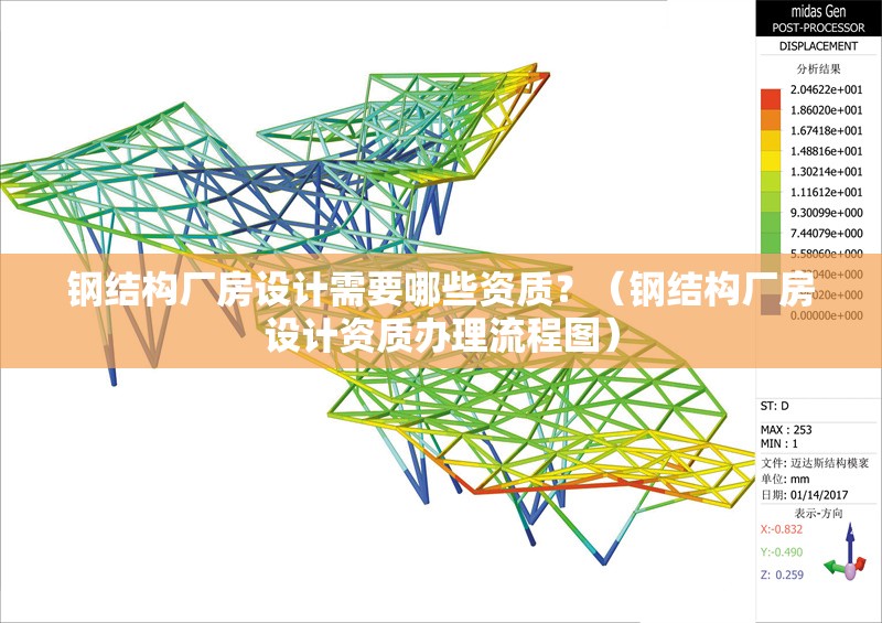 鋼結(jié)構(gòu)廠房設(shè)計(jì)需要哪些資質(zhì)？（鋼結(jié)構(gòu)廠房設(shè)計(jì)資質(zhì)辦理流程圖） 行業(yè)新聞