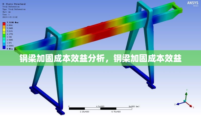 鋼梁加固成本效益分析，鋼梁加固成本效益 行業(yè)新聞 第6張