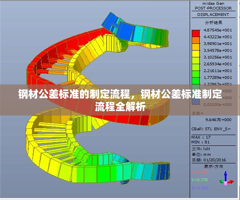 鋼材公差標準的制定流程，鋼材公差標準制定流程全解析 行業(yè)新聞 第6張