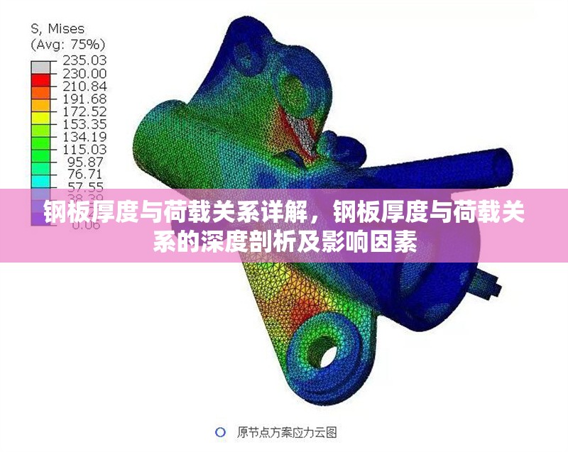 鋼板厚度與荷載關(guān)系詳解，鋼板厚度與荷載關(guān)系的深度剖析及影響因素 行業(yè)新聞 第6張