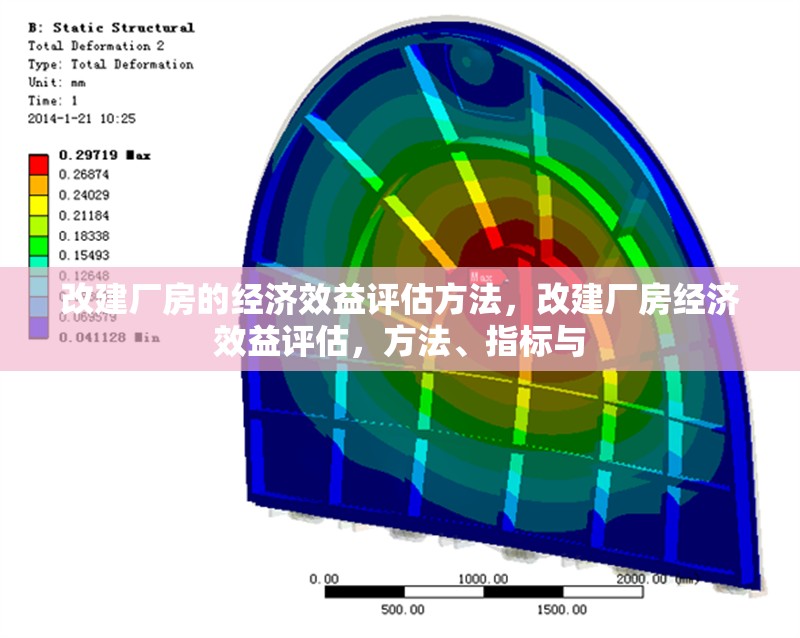 改建廠房的經(jīng)濟效益評估方法，改建廠房經(jīng)濟效益評估，方法、指標與 行業(yè)新聞 第6張
