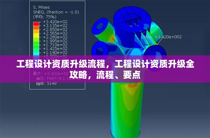 工程設計資質(zhì)升級流程，工程設計資質(zhì)升級全攻略，流程、要點 行業(yè)新聞 第6張
