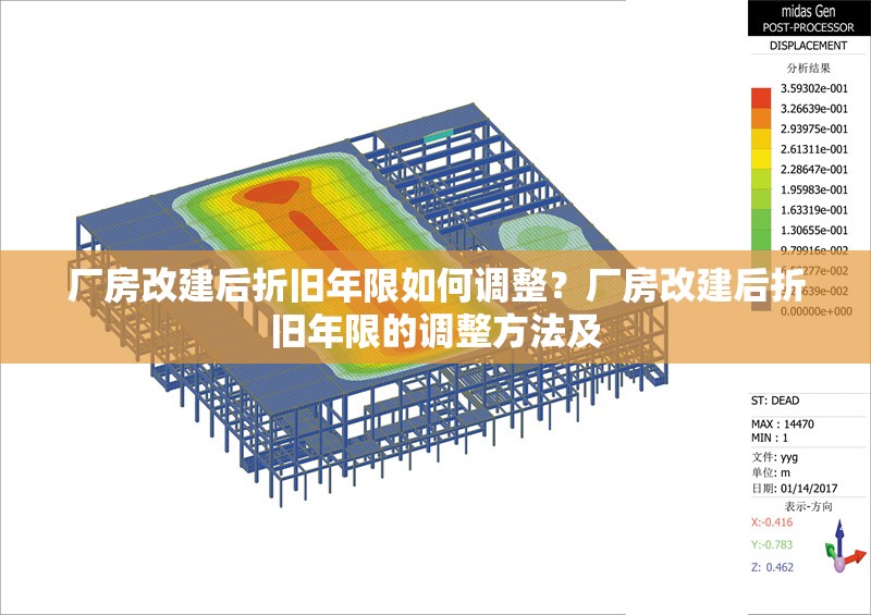 廠房改建后折舊年限如何調(diào)整？廠房改建后折舊年限的調(diào)整方法及 行業(yè)新聞 第3張