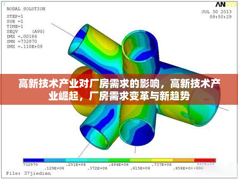 高新技術(shù)產(chǎn)業(yè)對(duì)廠房需求的影響，高新技術(shù)產(chǎn)業(yè)崛起，廠房需求變革與新趨勢(shì)