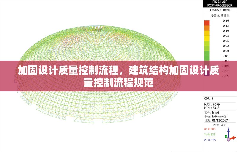 加固設(shè)計(jì)質(zhì)量控制流程，建筑結(jié)構(gòu)加固設(shè)計(jì)質(zhì)量控制流程規(guī)范 行業(yè)新聞 第1張