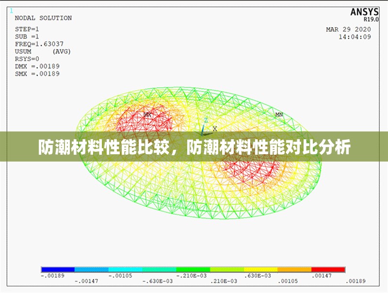 防潮材料性能比較，防潮材料性能對比分析，防潮材料性能對比分析報告 行業(yè)新聞 第1張