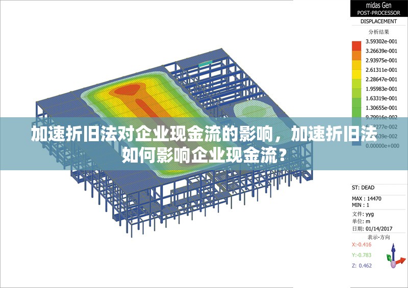 加速折舊法對企業(yè)現(xiàn)金流的影響，加速折舊法如何影響企業(yè)現(xiàn)金流？
