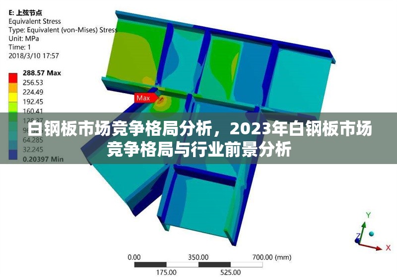 白鋼板市場(chǎng)競(jìng)爭(zhēng)格局分析，2023年白鋼板市場(chǎng)競(jìng)爭(zhēng)格局與行業(yè)前景分析，2023年白鋼板市場(chǎng)競(jìng)爭(zhēng)格局與行業(yè)前景分析 行業(yè)新聞 第1張