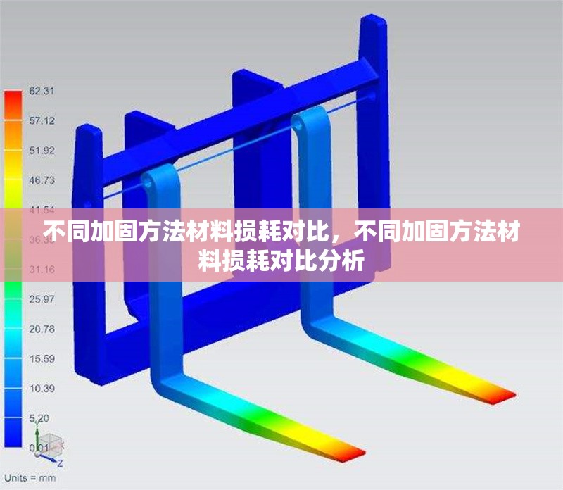 不同加固方法材料損耗對比，不同加固方法材料損耗對比分析