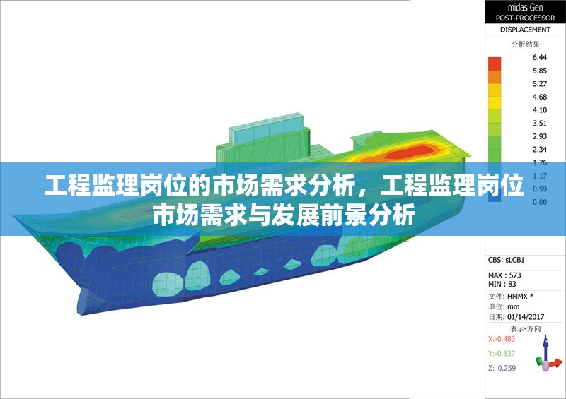 工程監(jiān)理崗位的市場需求分析，工程監(jiān)理崗位市場需求與發(fā)展前景分析