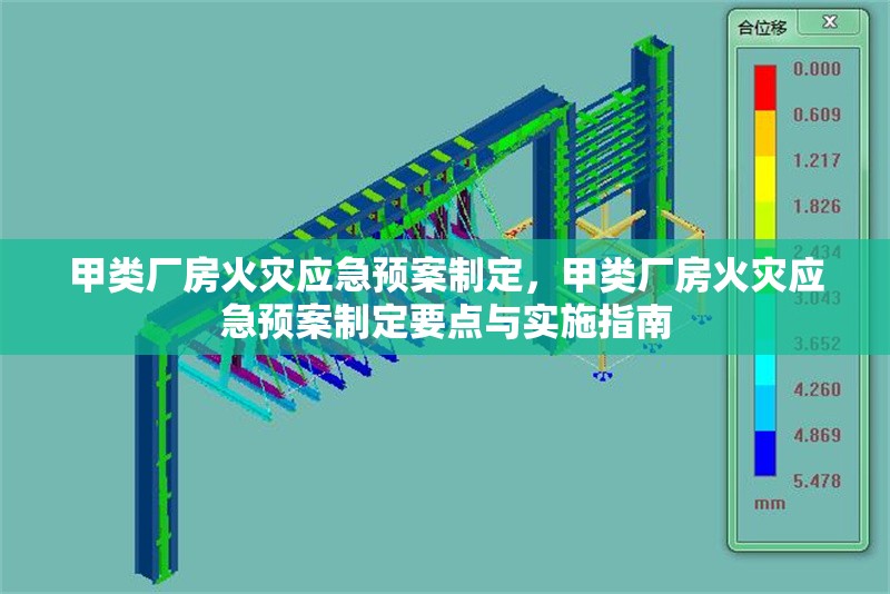 甲類廠房火災應急預案制定，甲類廠房火災應急預案制定要點與實施指南