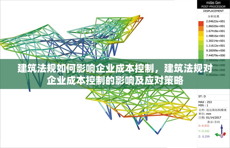 建筑法規(guī)如何影響企業(yè)成本控制，建筑法規(guī)對企業(yè)成本控制的影響及應對策略