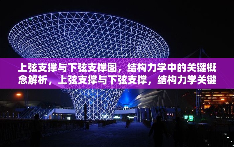 上弦支撐與下弦支撐圖，結(jié)構(gòu)力學(xué)中的關(guān)鍵概念解析，上弦支撐與下弦支撐，結(jié)構(gòu)力學(xué)關(guān)鍵概念圖解與解析 行業(yè)新聞