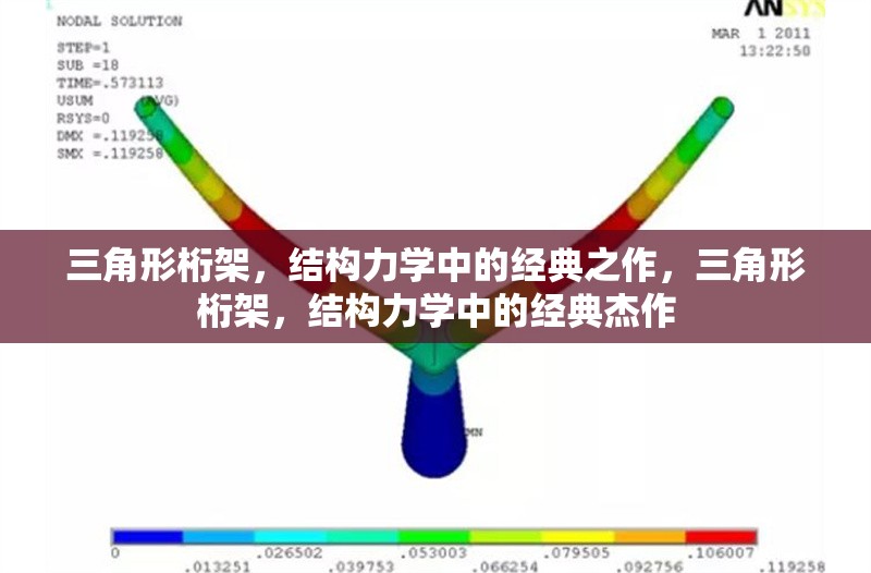 三角形桁架，結(jié)構(gòu)力學(xué)中的經(jīng)典之作，三角形桁架，結(jié)構(gòu)力學(xué)中的經(jīng)典杰作 行業(yè)新聞