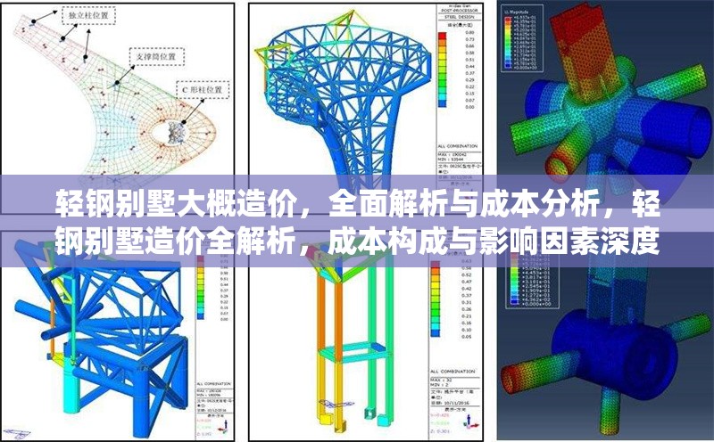 輕鋼別墅大概造價(jià)，全面解析與成本分析，輕鋼別墅造價(jià)全解析，成本構(gòu)成與影響因素深度剖析