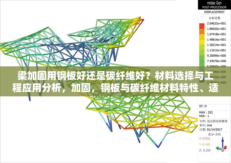 梁加固用鋼板好還是碳纖維好？材料選擇與工程應(yīng)用分析，加固，鋼板與碳纖維材料特性、適用場景及工程應(yīng)用對比