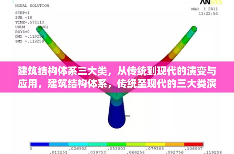 建筑結(jié)構(gòu)體系三大類，從傳統(tǒng)到現(xiàn)代的演變與應(yīng)用，建筑結(jié)構(gòu)體系，傳統(tǒng)至現(xiàn)代的三大類演變及應(yīng)用剖析 行業(yè)新聞
