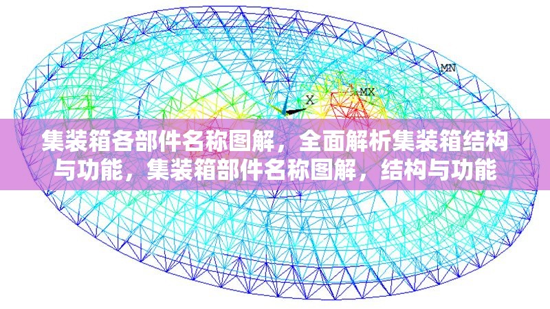 集裝箱各部件名稱圖解，全面解析集裝箱結構與功能，集裝箱部件名稱圖解，結構與功能