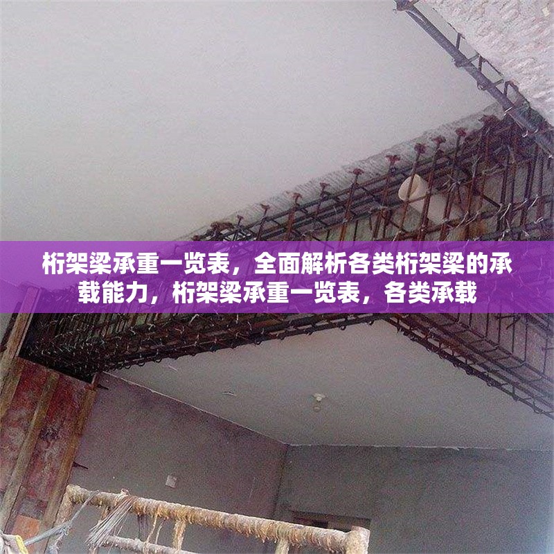 桁架梁承重一覽表，全面解析各類桁架梁的承載能力，桁架梁承重一覽表，各類承載