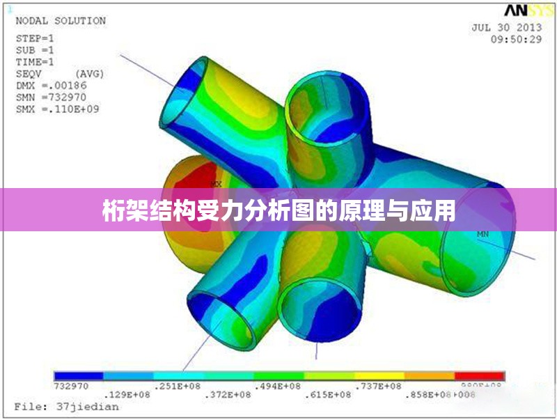 桁架結構受力分析圖的原理與應用 行業(yè)新聞