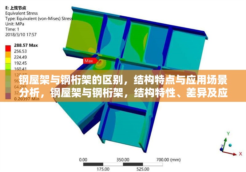 鋼屋架與鋼桁架的區(qū)別，結(jié)構(gòu)特點與應(yīng)用場景分析，鋼屋架與鋼桁架，結(jié)構(gòu)特性、差異及應(yīng)用場景