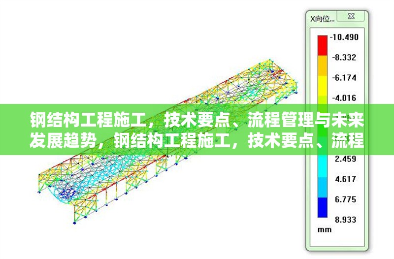 鋼結(jié)構(gòu)工程施工，技術(shù)要點、流程管理與未來發(fā)展趨勢，鋼結(jié)構(gòu)工程施工，技術(shù)要點、流程管理及未來趨勢探析 行業(yè)新聞