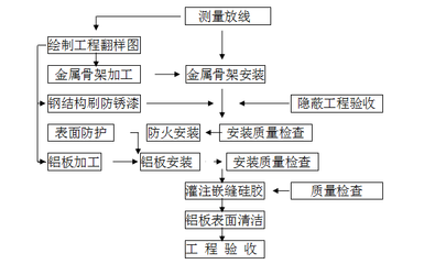 鋼結(jié)構(gòu)工程基礎(chǔ)安裝與檢驗要求 公司新聞 第2張 鋼結(jié)構(gòu)工程基礎(chǔ)安裝與檢驗要求 公司新聞 第2張