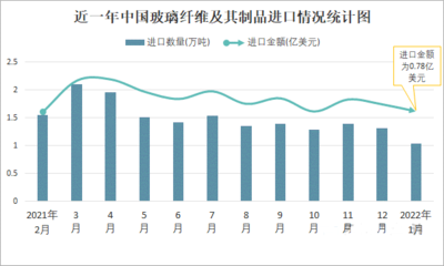 建筑加固材料市場趨勢預(yù)測 行業(yè)新聞 第3張