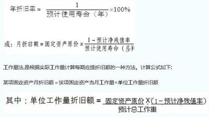 固定資產(chǎn)折舊方法的選擇依據(jù) 行業(yè)新聞 第2張