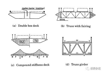 加固工程設(shè)計(jì)中的關(guān)鍵挑戰(zhàn) 行業(yè)新聞 第2張 加固工程設(shè)計(jì)中的關(guān)鍵挑戰(zhàn) 行業(yè)新聞 第2張