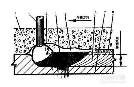 厚鋼板焊接應(yīng)力控制技巧 行業(yè)新聞 第3張