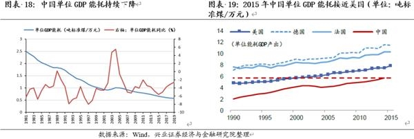 加固行業(yè)環(huán)保材料發(fā)展趨勢(shì) 行業(yè)新聞 第1張