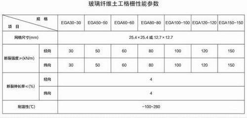 國(guó)際加固材料性能比較 行業(yè)新聞 第3張