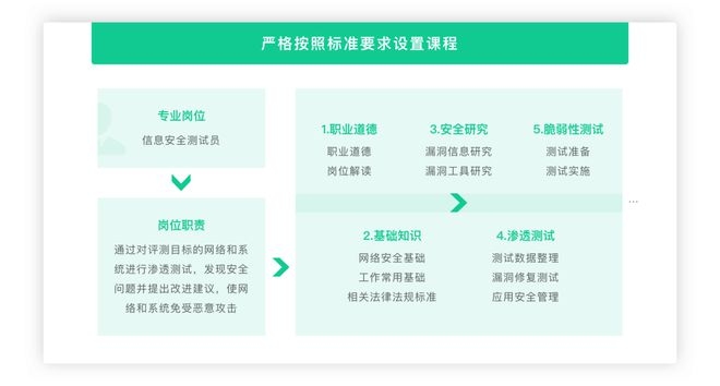 建筑安全管理職業(yè)發(fā)展路徑 行業(yè)新聞 第2張 建筑安全管理職業(yè)發(fā)展路徑 行業(yè)新聞 第2張