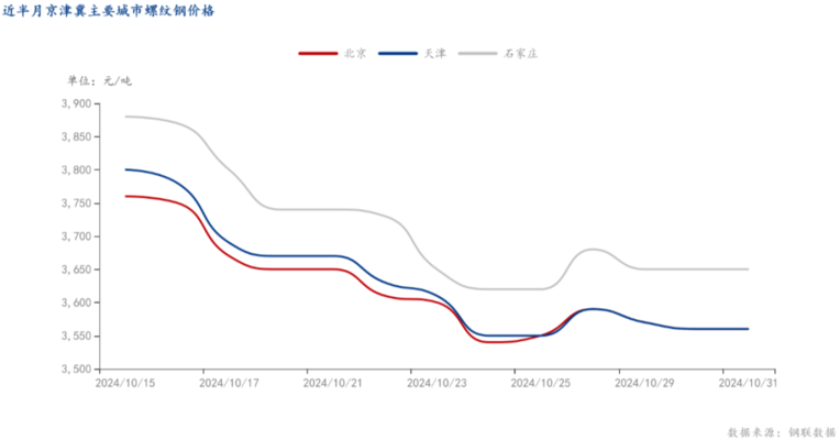 環(huán)保政策對鋼價(jià)影響研究，環(huán)保政策下鋼價(jià)波動(dòng)的深度剖析