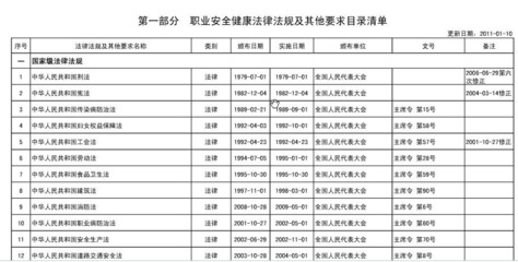 建筑安全法規(guī)更新頻率查詢，建筑安全法規(guī)更新頻率究竟如何？ 行業(yè)新聞 第1張