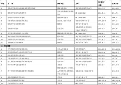 建筑安全法規(guī)更新頻率查詢，建筑安全法規(guī)更新頻率究竟如何？ 行業(yè)新聞 第4張