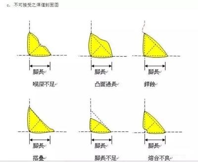厚板焊接預(yù)熱溫度與焊接速度的關(guān)系，厚板焊接中預(yù)熱溫度與焊接速度 行業(yè)新聞 第3張