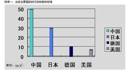 擠塑板生產(chǎn)過程的節(jié)能減排措施，擠塑板生產(chǎn)中節(jié)能減排舉措探究 行業(yè)新聞 第4張