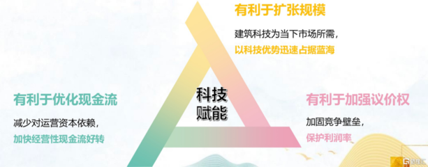 建筑加固行業(yè)市場增長動(dòng)力，建筑加固行業(yè)市場增長動(dòng)力，需求、政策與技術(shù)共驅(qū) 行業(yè)新聞 第1張