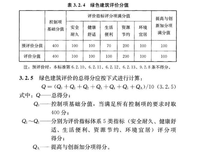 工業(yè)建筑環(huán)境控制標準解讀，工業(yè)建筑環(huán)境控制標準深度解讀與應(yīng)用 行業(yè)新聞 第2張