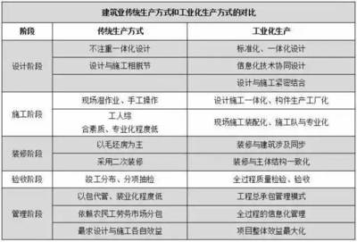 工業(yè)建筑設(shè)計(jì)中的環(huán)保考量，工業(yè)建筑設(shè)計(jì)中環(huán)?？剂康亩嗑S解析 行業(yè)新聞 第3張